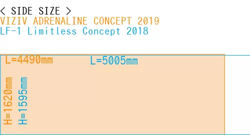 #VIZIV ADRENALINE CONCEPT 2019 + LF-1 Limitless Concept 2018